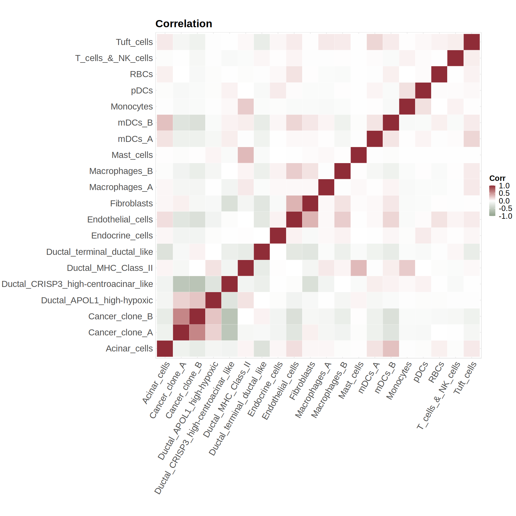 Spatially Informed Cell Type Deconvolution For Spatial Transcriptomics