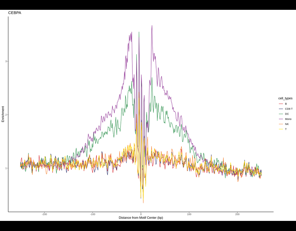 BPCells: Scaling Single Cell Analysis to Millions of Cells