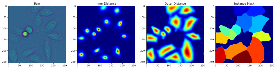 Deepcell: Deep Learning Library for Single Cell Analysis