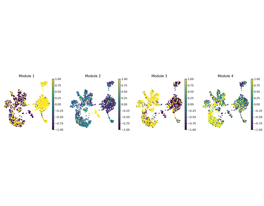 Hotspot: identifying informative genes (and gene modules) in a single-cell dataset