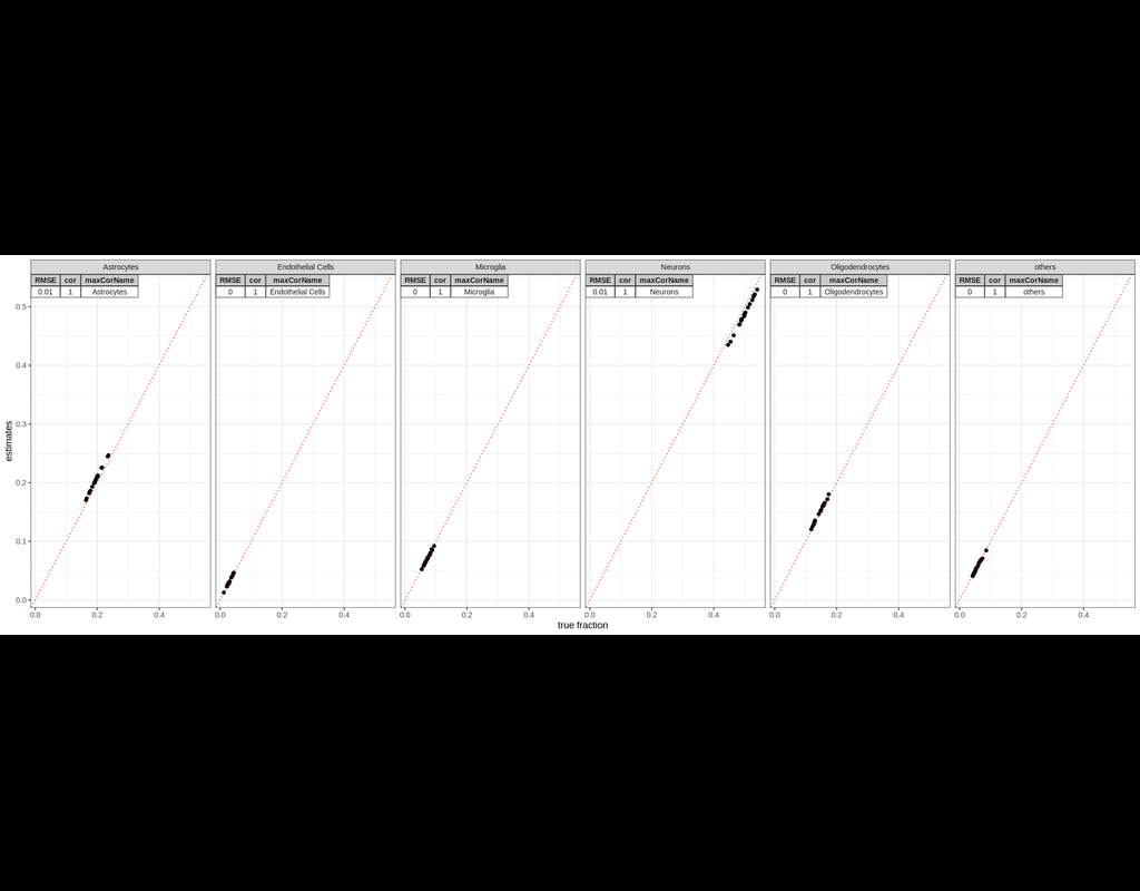 InstaPrism: an R package for fast implementation of BayesPrism