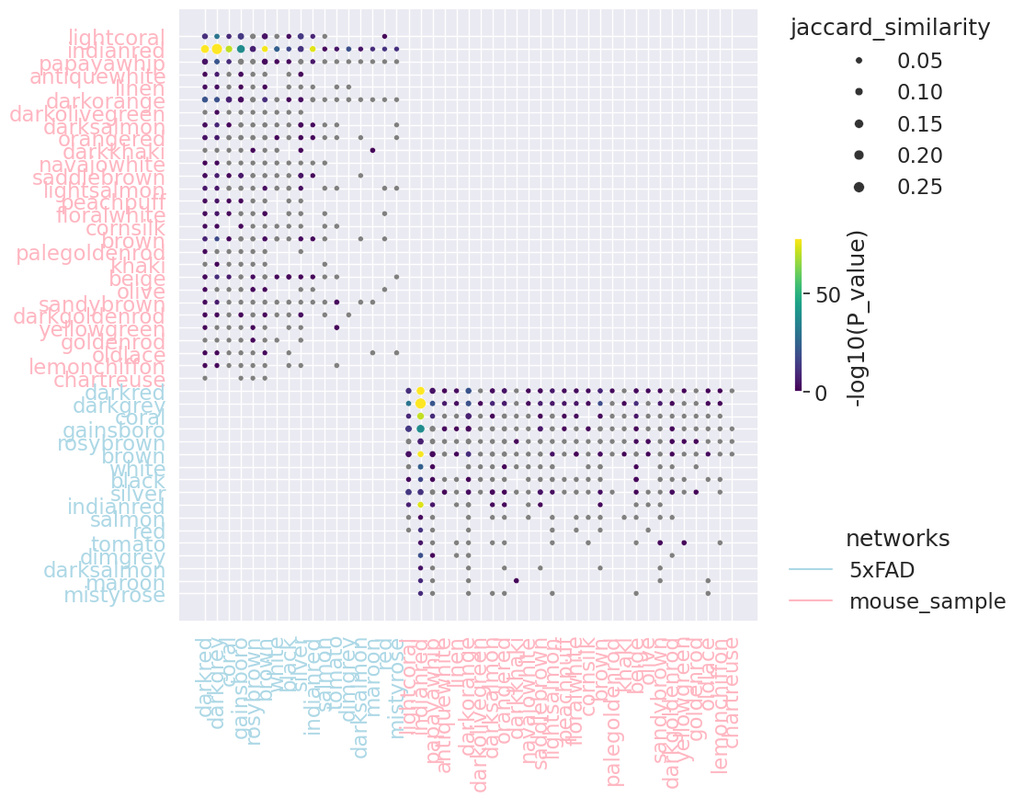 PyWGCNA: a Python package designed to do Weighted Gene Correlation Network analysis (WGCNA)