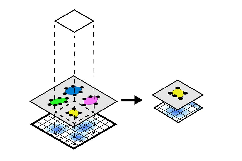 SpatialData: Visualizations and spatial query on 10x Genomics Visium
